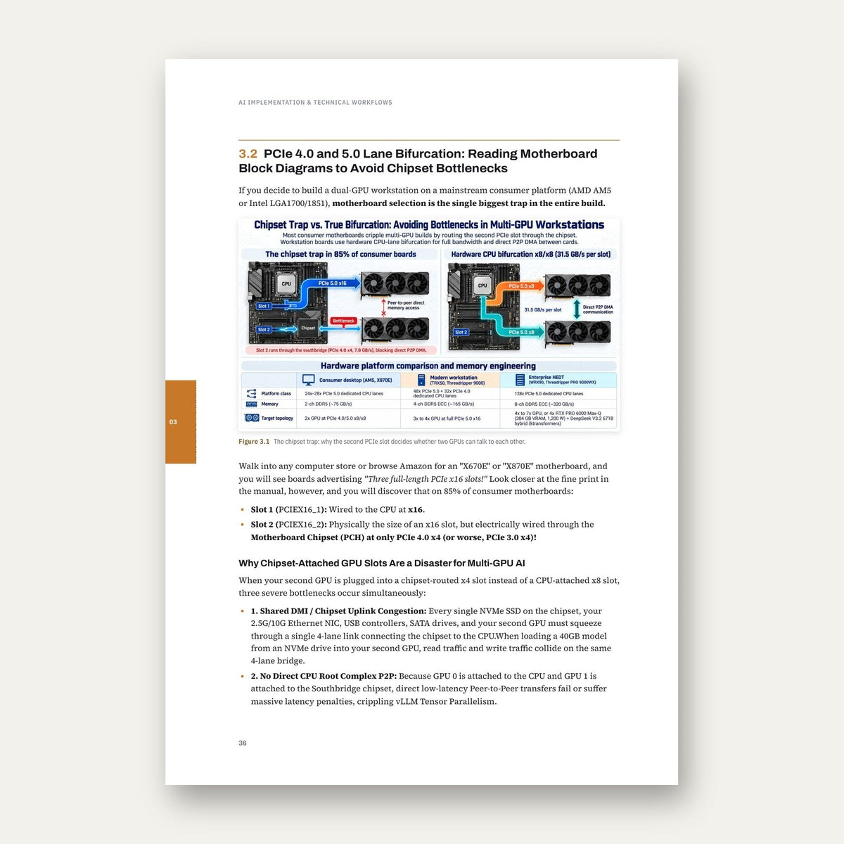 AI Implementation – sample page 1