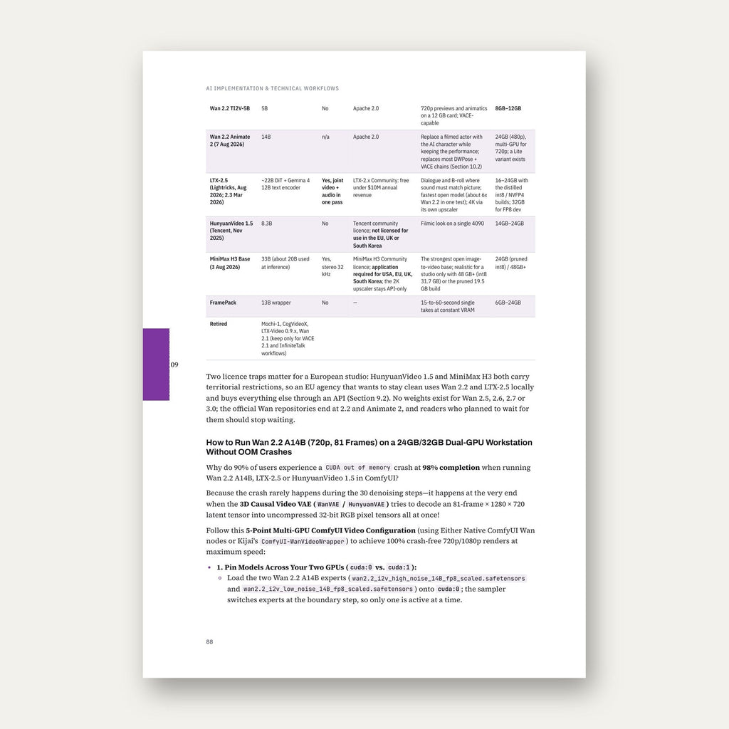 AI Implementation – sample page 3