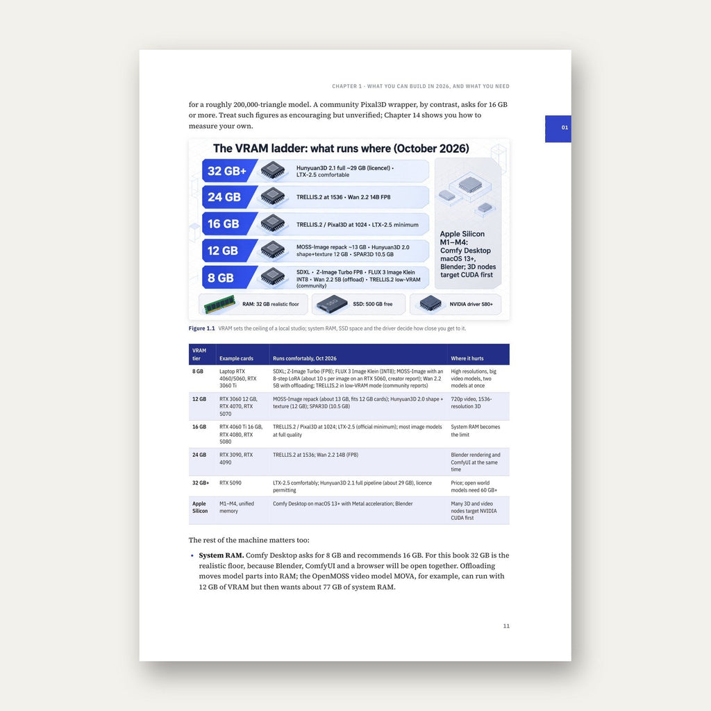 Własne studio 3D z AI – English edition, sample page 1