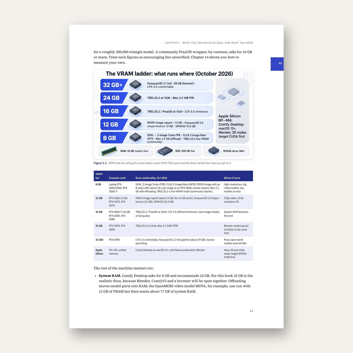 Własne studio 3D z AI – English edition, sample page 1