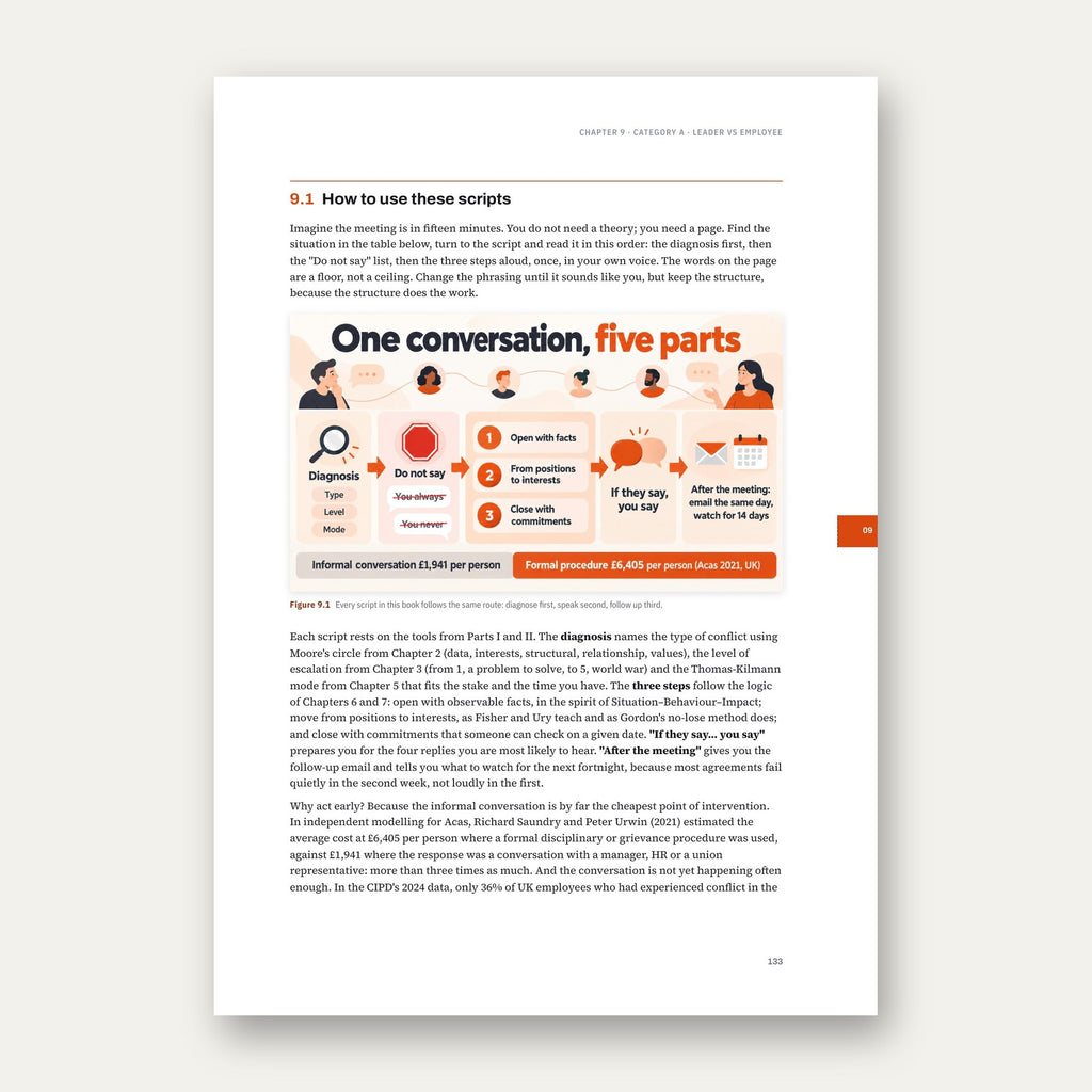 Conflict-Proof Management – English edition, sample page 2
